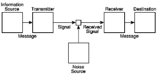 Information Theory